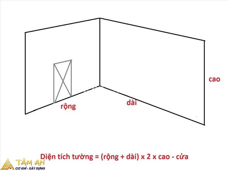 Cách tính m2 tường nhà giúp dự toán chi phí chính xác 2 Cách tính m2 tường nhà theo chiều cao và chiều rộng