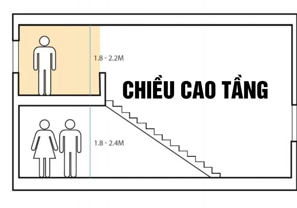 Kích thước nhà phố: Đừng xây nếu chưa đọc bài này! 3 Chiều cao tiêu chuẩn từng tầng trong xây dựng nhà phố