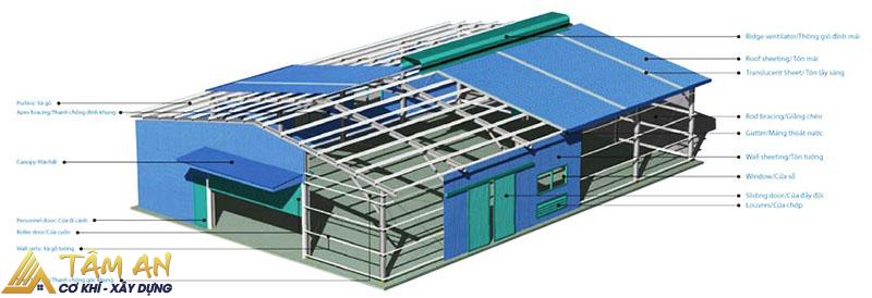 Tổng hợp mẫu nhà tiền chế dưới 100 triệu đẹp, tiện nghi 2 Cấu tạo khung nhà tiền chế