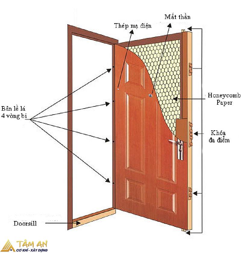 Cấu tạo của cửa thép vân gỗ