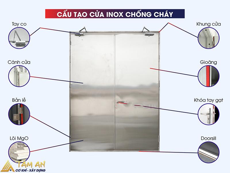 Cấu tạo của cửa chống cháy inox